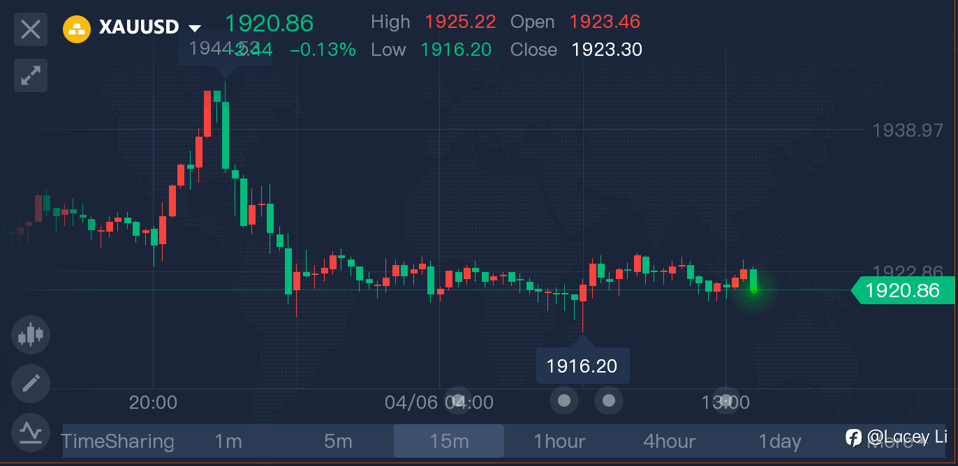 止盈通知