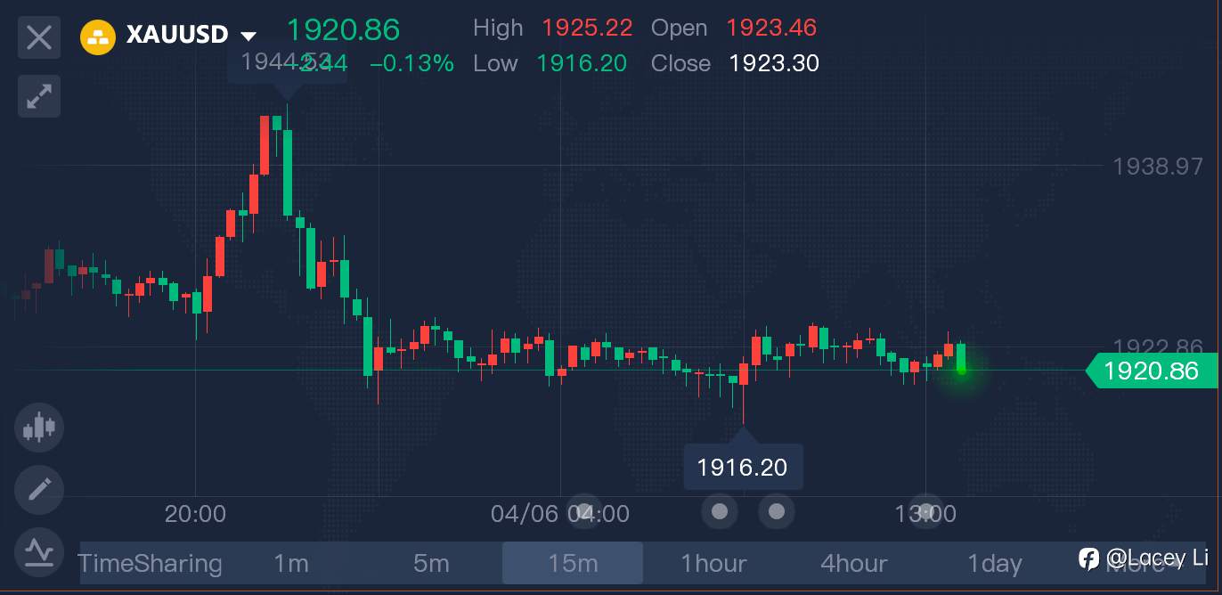 止盈通知