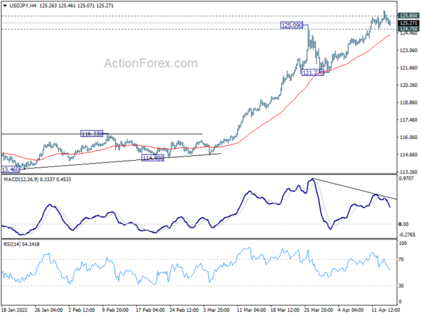 USD/JPY Daily Outlook