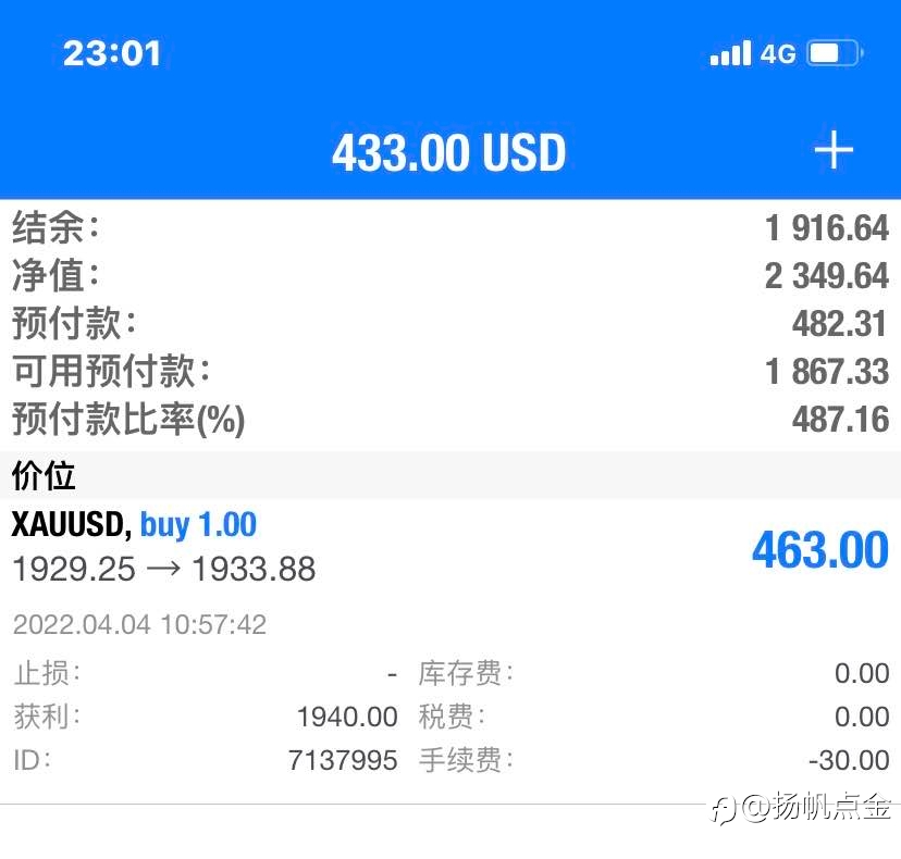 现货黄金多