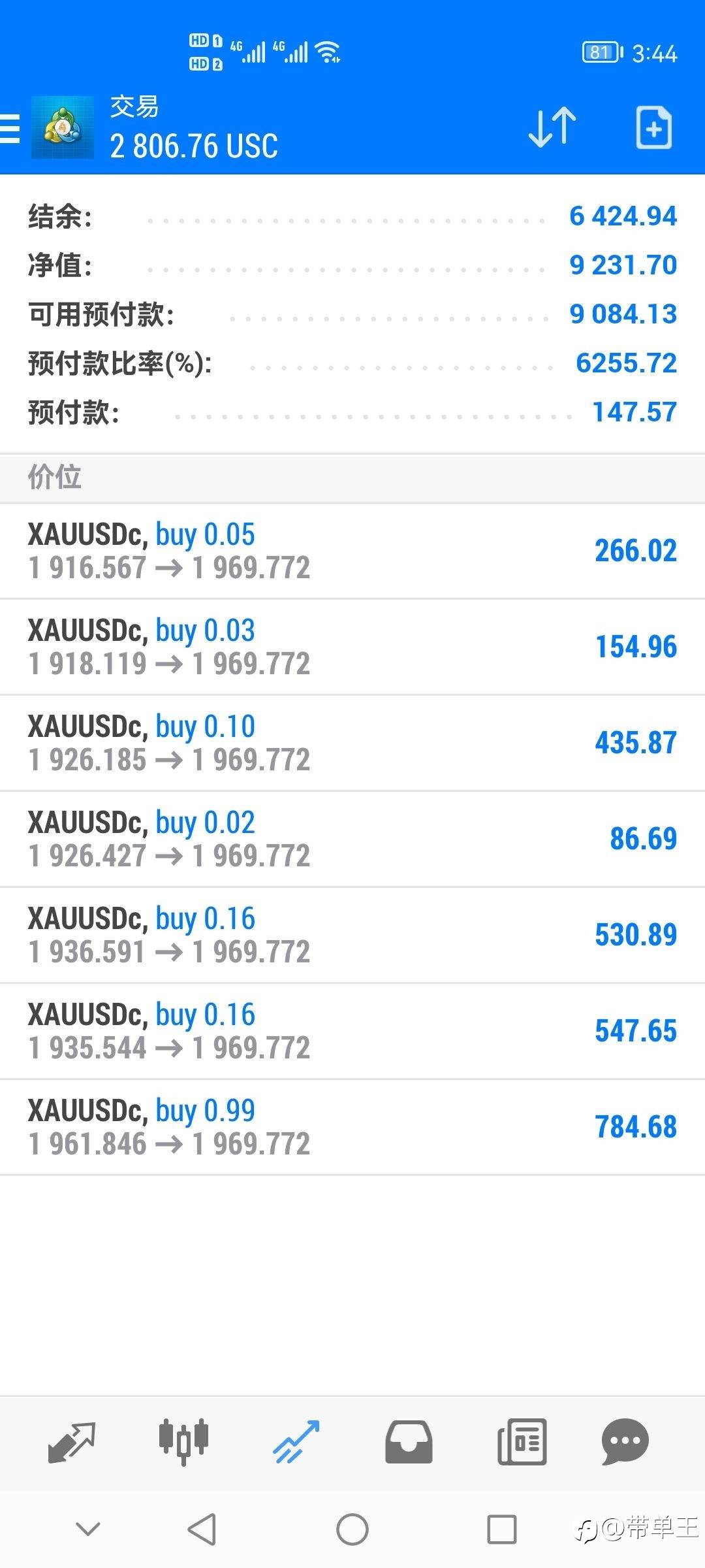 盈利需要运气吗?