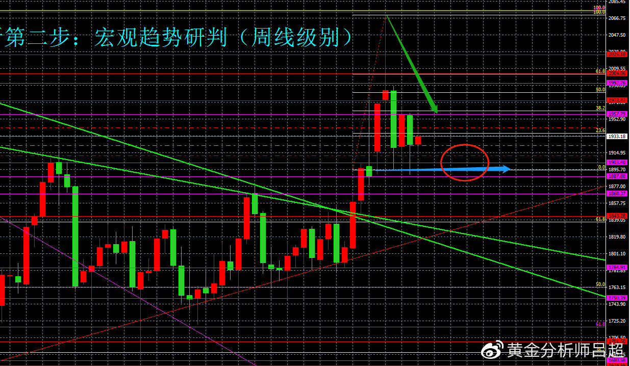 美联储大力收紧预期下,金价独显强势?小心被诱多