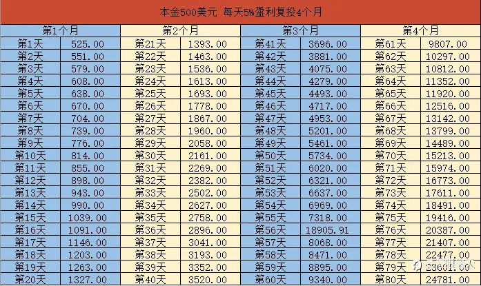 订阅策略必读