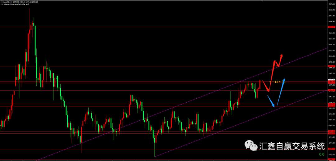 本周交易策略!金银油布局及货币交易操作!