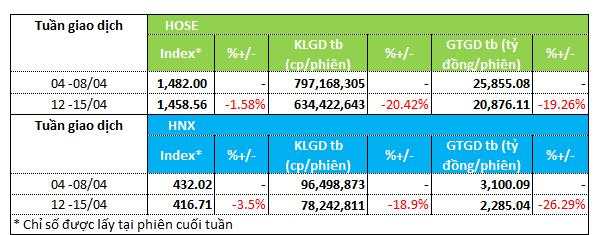 Nhóm thủy sản và dệt may hút tiền