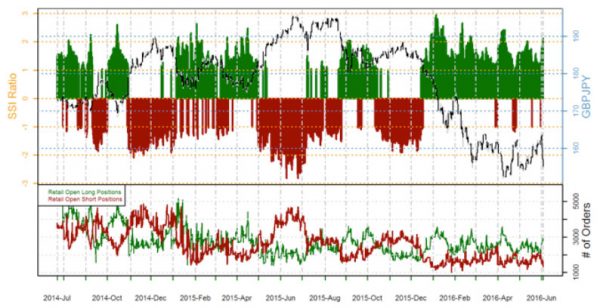 How to Simplify your Forex Trading