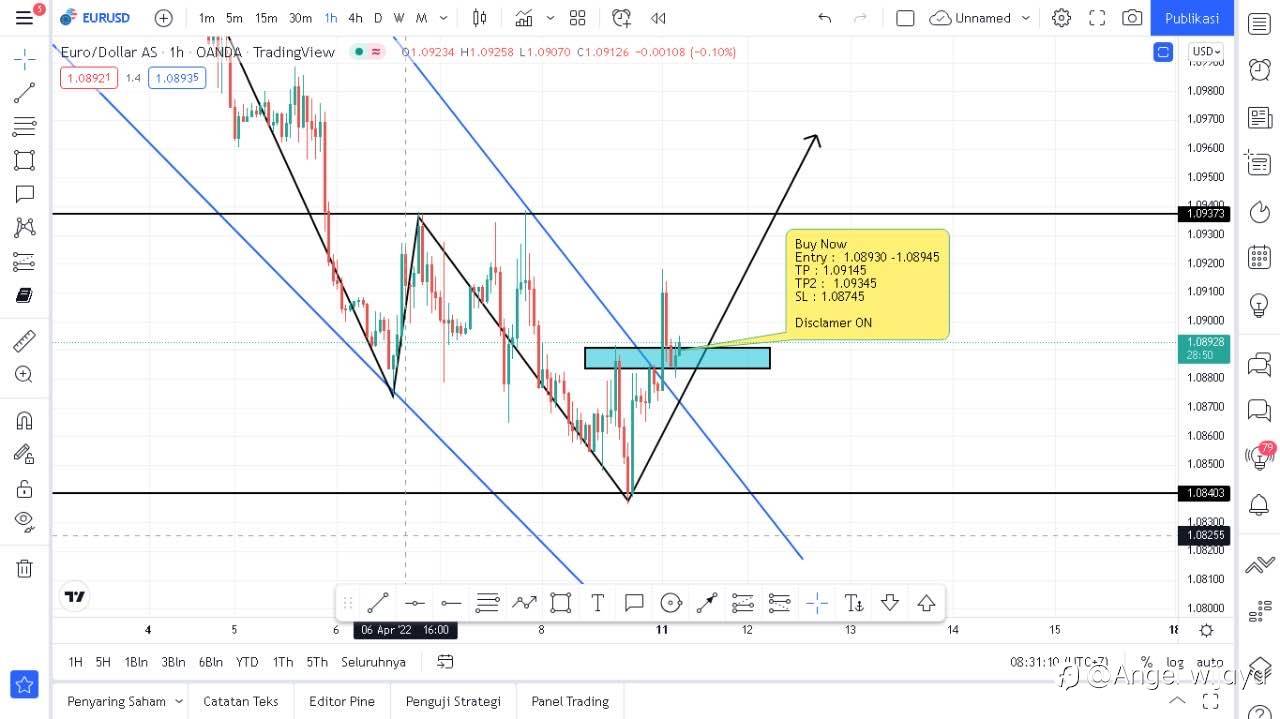Market analis EURUSD untuk pertimbangan kita semua yaa