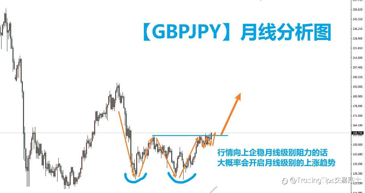 猛戳 | 一个月盈利750倍全纪录,下一个大神就是你。
