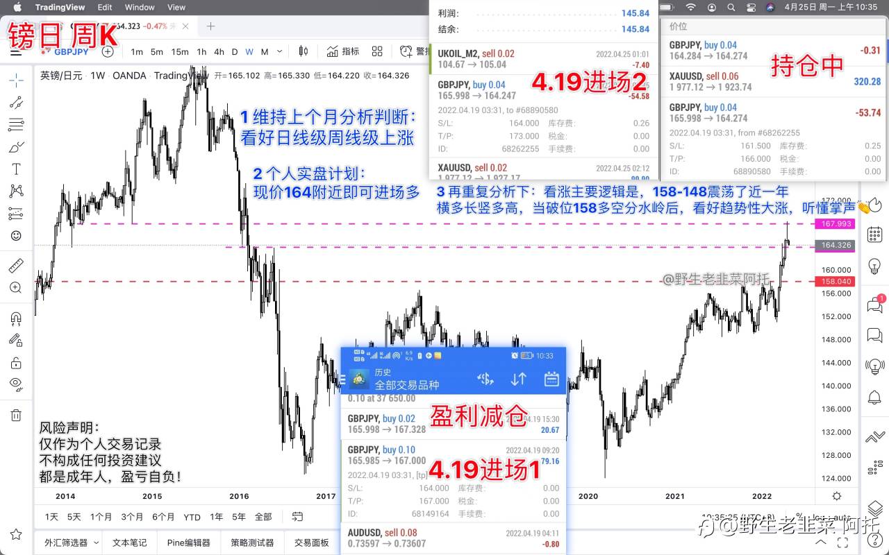 黄金吃肉500点,实盘8分机会大公开(4.25交易日记)