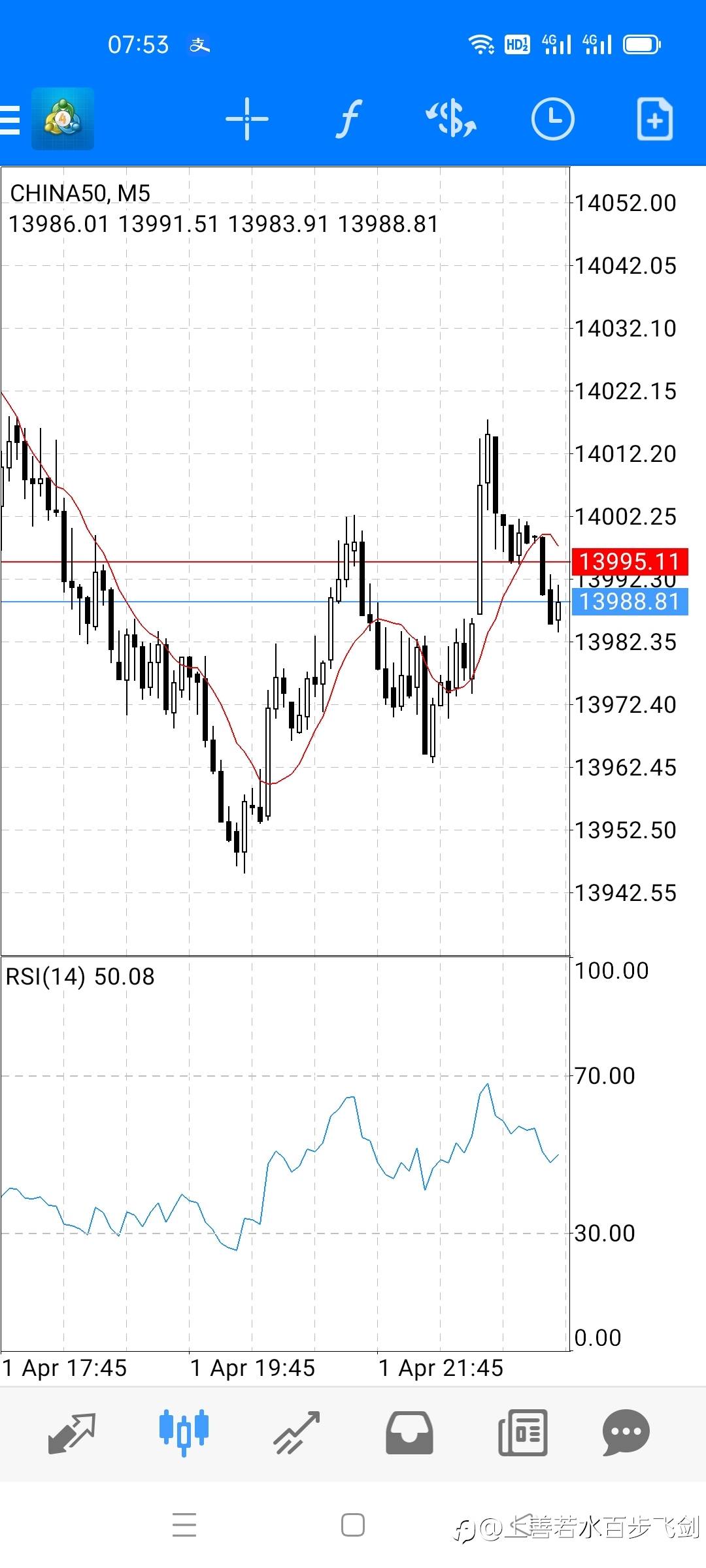 交易价格，交易系统，交易信仰，交易人生！