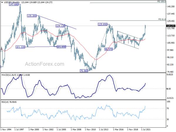 USD/JPY Weekly Outlook