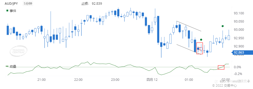 德璞每日交易策略精选-2022年4月12日