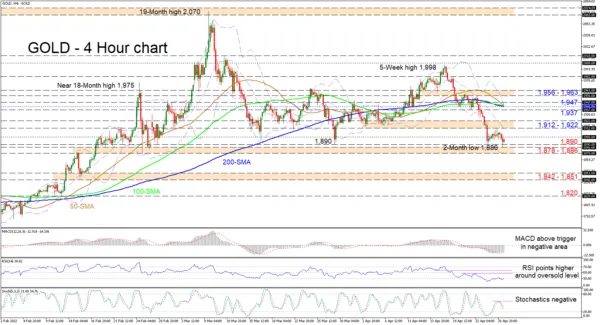Gold Sellers Look to Drive the Precious Metal Lower