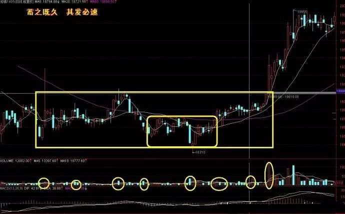 期货股票技术运用技巧