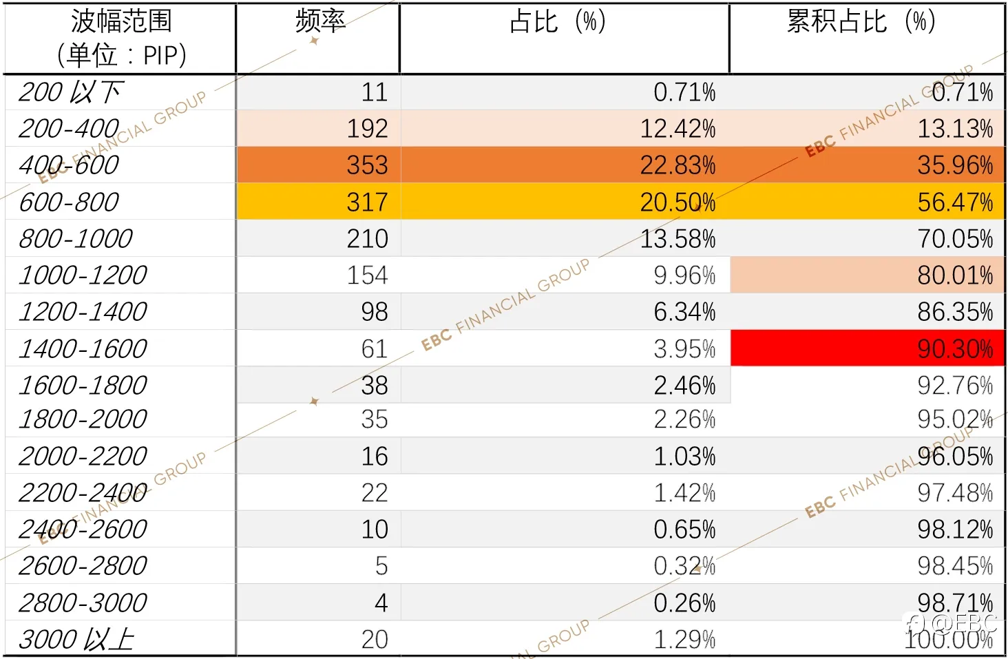 EBC研究院 | 黄金4小时波动奥秘（一）