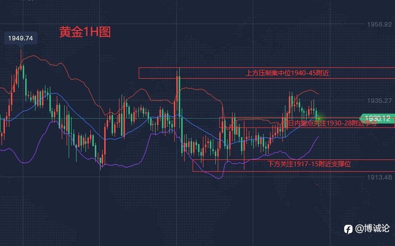 李博诚:新通胀时代 现货黄金多空交战激烈 短线交易即可
