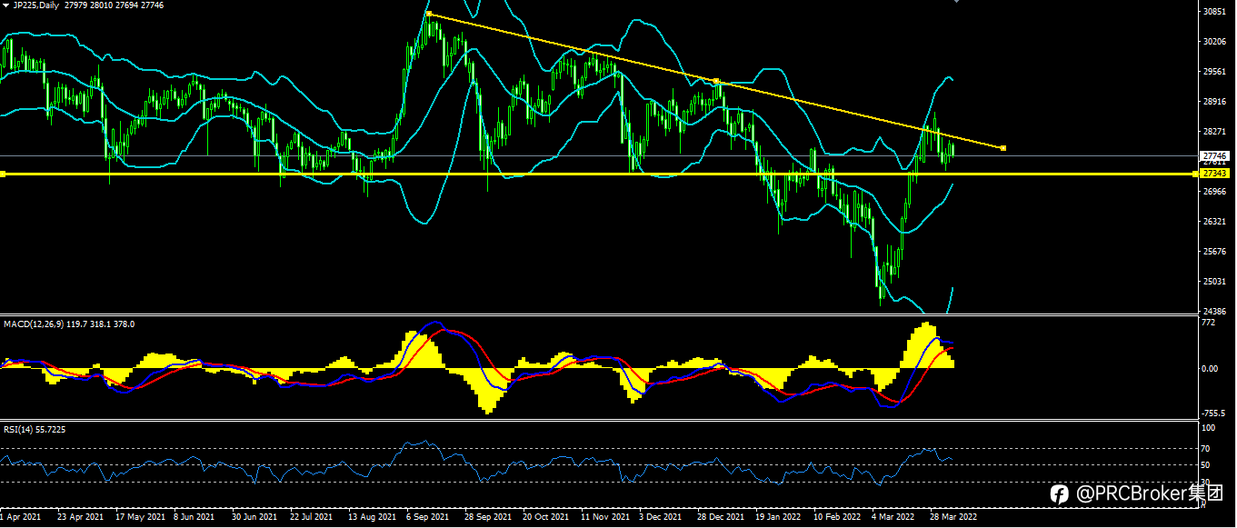 PRCBroker:20220405 今日汇评