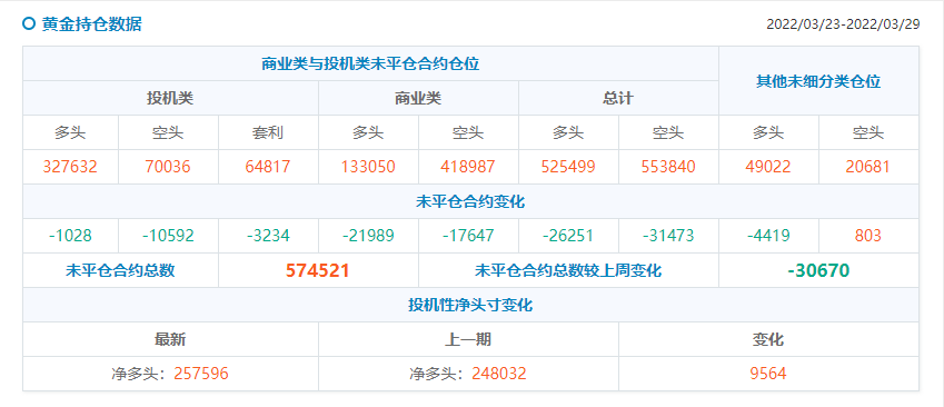 【Ex每周报告】：供应改善令油价回落滞胀风险仍支撑黄金