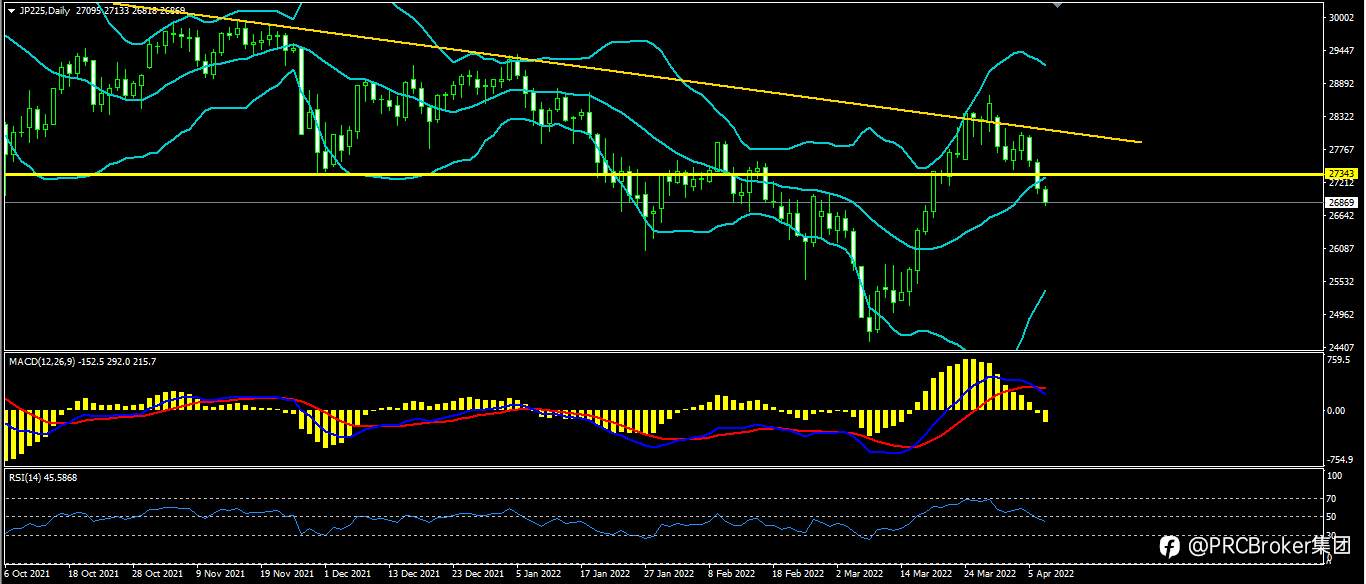PRCBroker：20220407 今日汇评