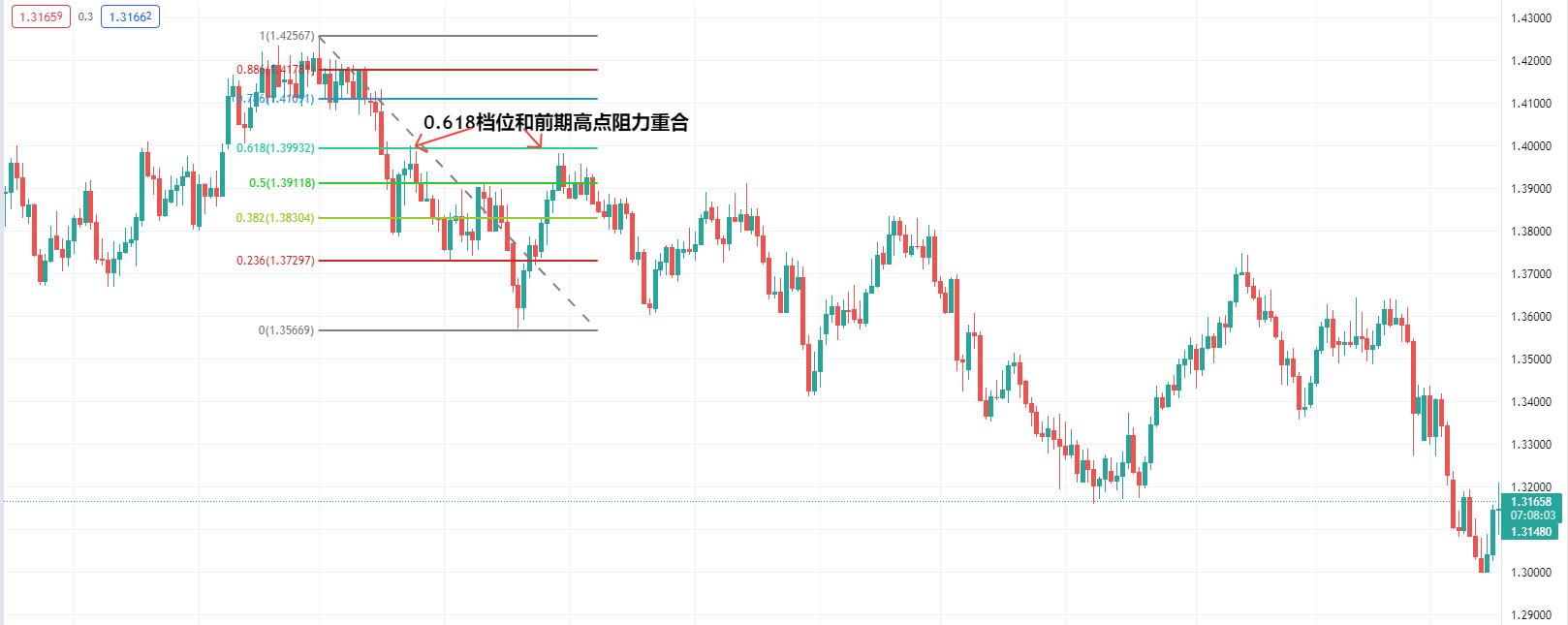 【Ex深度好文】:如何玩转黄金分割线?