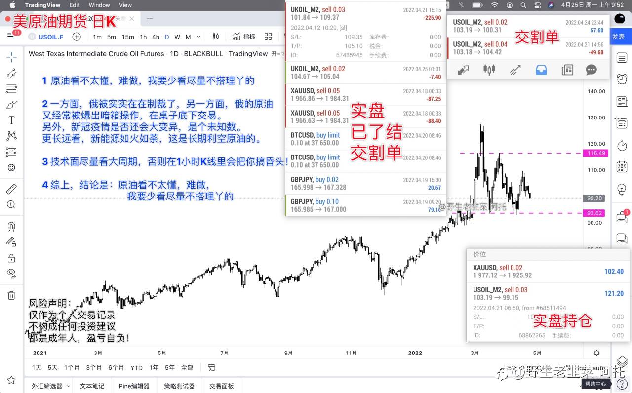 黄金吃肉500点,实盘8分机会大公开(4.25交易日记)