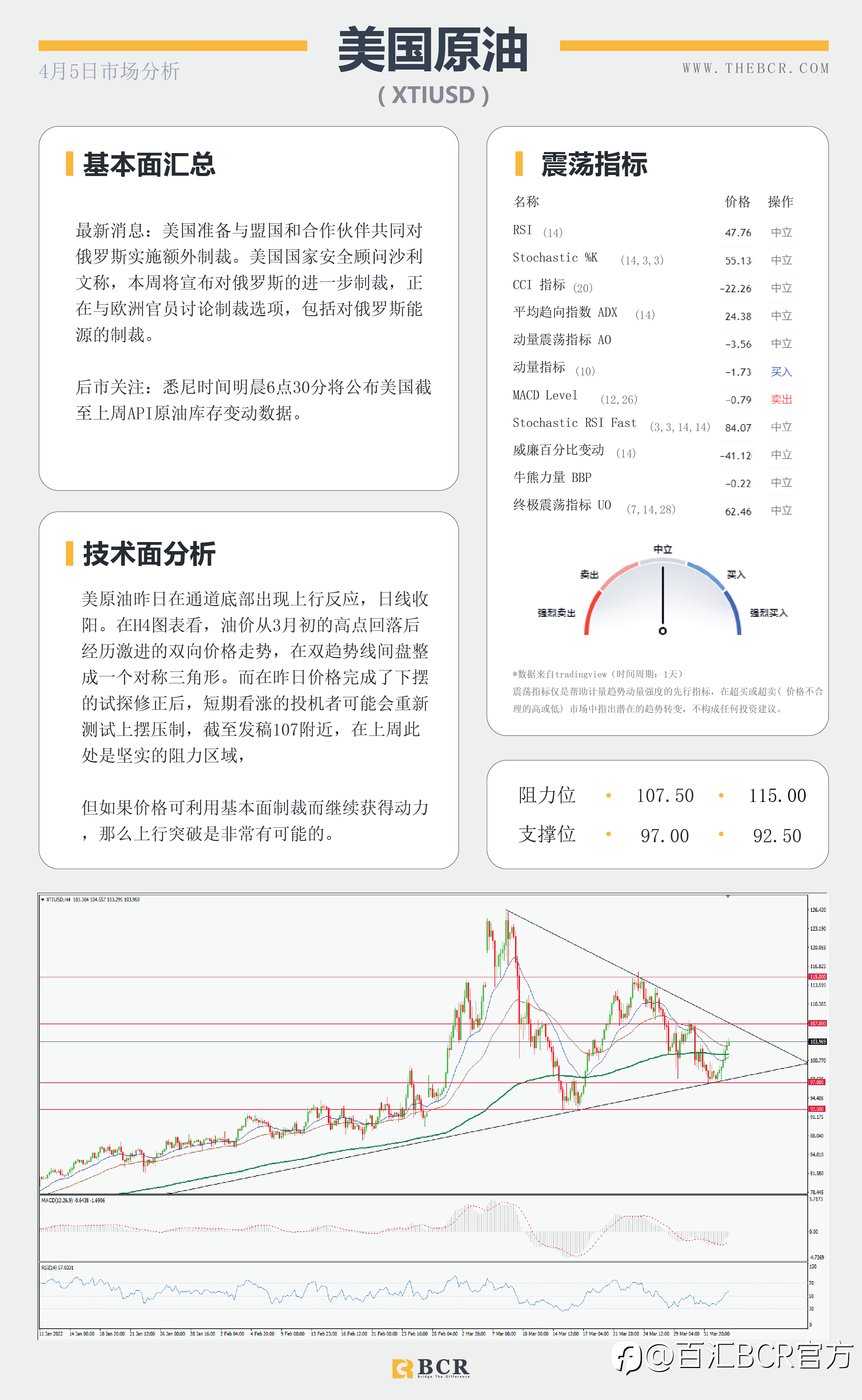 【BCR今日市场分析2022.4.5】 澳元关键阻力蓄势待发 俄乌升级美指逼近99