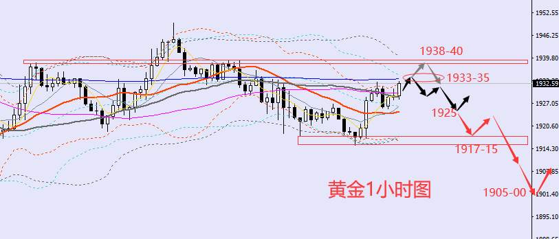 老黑策略：4.4晚盘外汇、黄金、原油分析策略