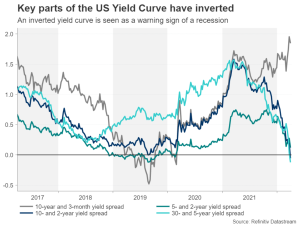 Fed Minutes to Offer Clues on Balance Sheet Plan as Yield Curve Inverts