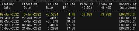 EUR/USD Vulnerable: Policy Divergence and Lagarde’s Unusual Request