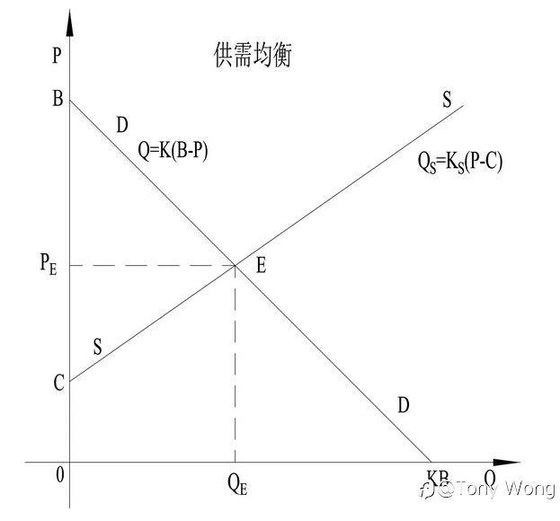 原油的故事快要讲完了?