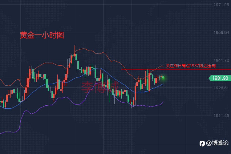 李博诚：4.5早评！美对俄能源制裁 黄金早盘先多后空