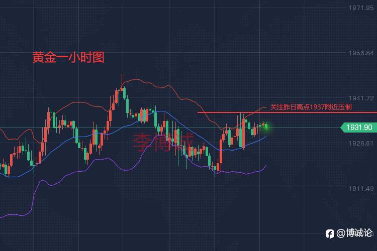 李博诚：4.5早评！美对俄能源制裁 黄金早盘先多后空