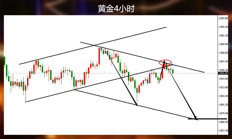 非农前夕黄金还是这么能折腾