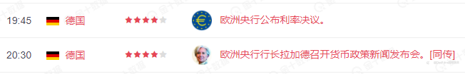 行业动态 | 欧洲央行利率决议前瞻：货币政策是否回归正常化？