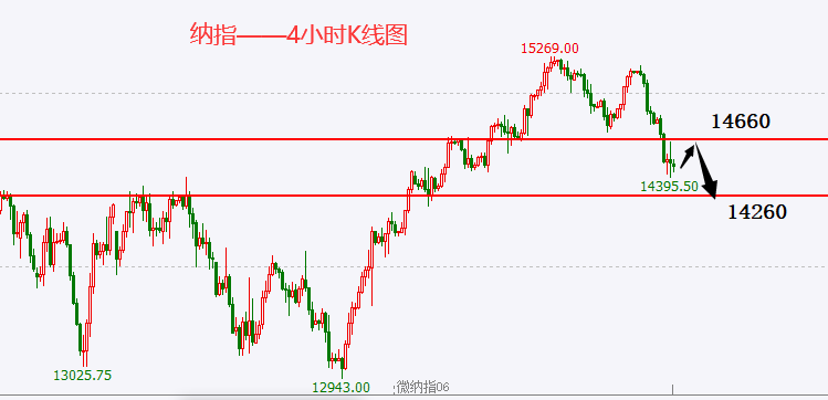 杜家升:黄金、原油跌势还在酝酿,继续做空