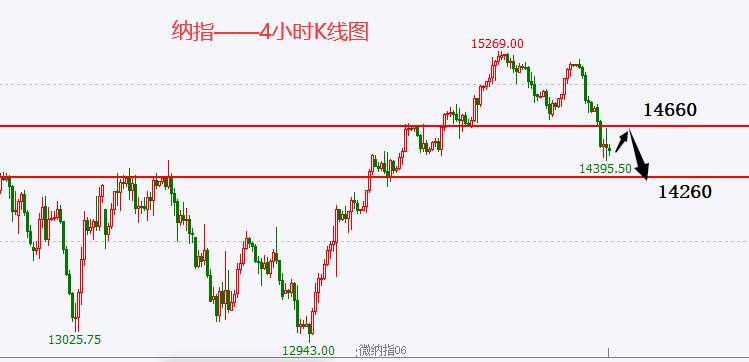 杜家升：黄金、原油跌势还在酝酿，继续做空