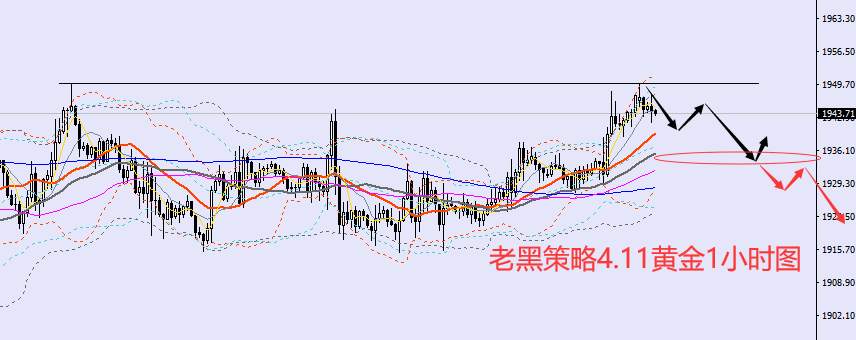老黑策略：4.11外汇、黄金、原油分析策略