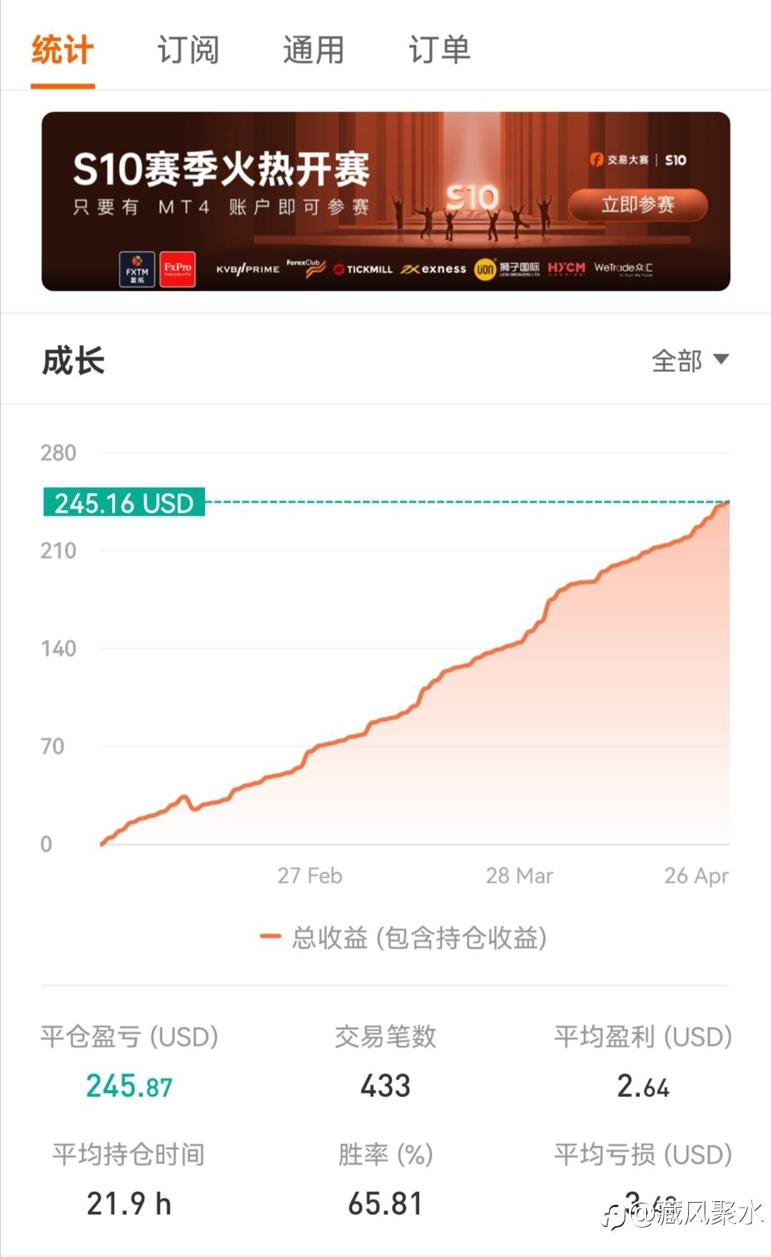 feed image