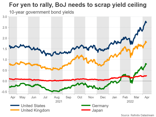 Yen Falls Apart, How Likely is FX Intervention?