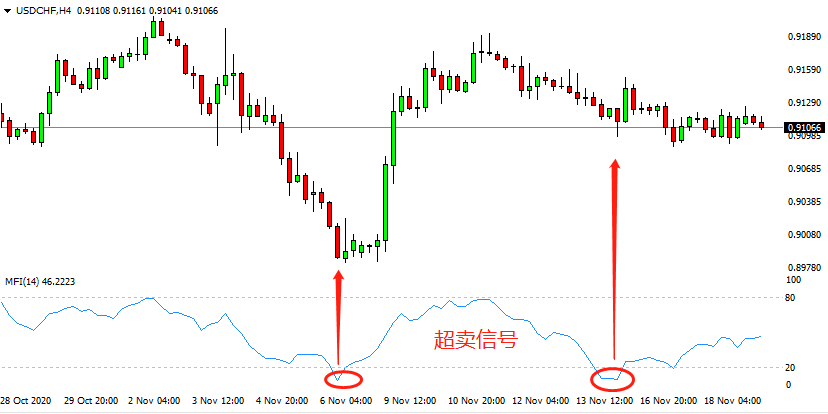 为什么MFI被资深操盘手认为是价值千万的技术指标？