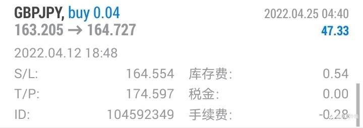 进入交易市场,交易者有没有思考过这些问题