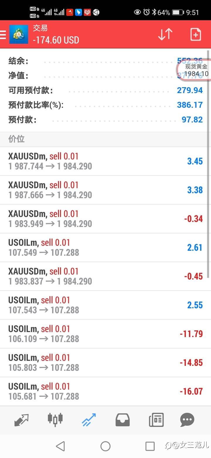 解惑杠杆之谜