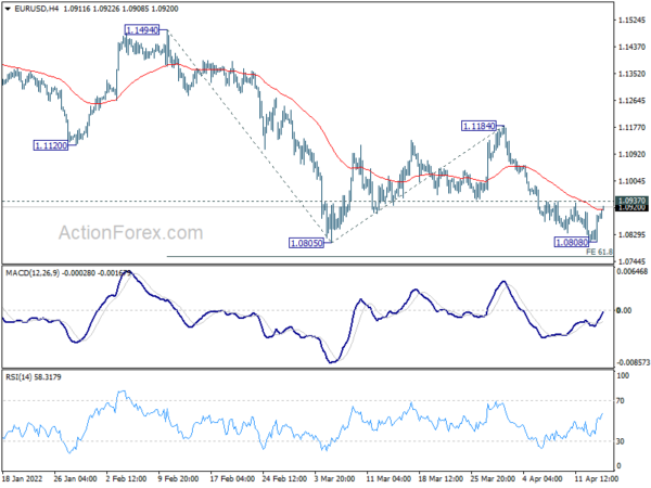 Euro Rebounds Ahead of ECB, Dollar Follows Yields Lower