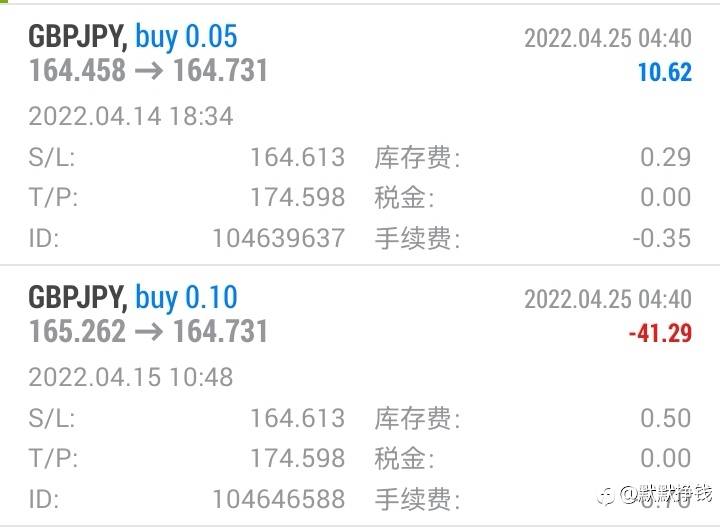 进入交易市场,交易者有没有思考过这些问题