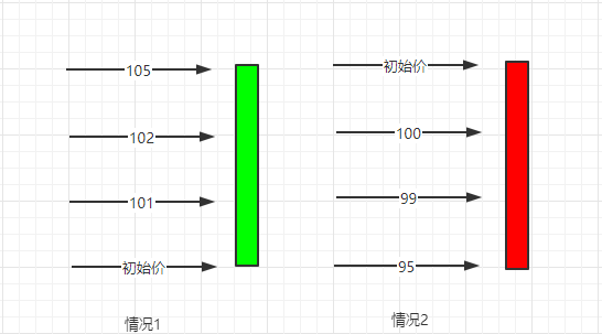 【Ex深度好文】:价格变化的内在原理