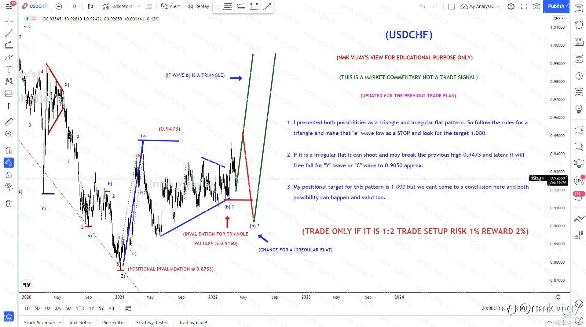 USDCHF-2 Possibility found and both are valid.