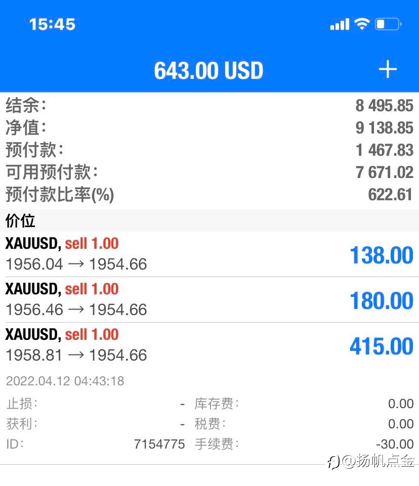 现货黄金