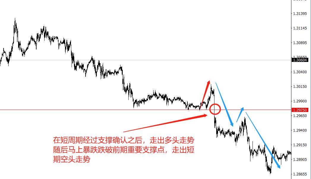 索罗斯反身性理论的现实价值