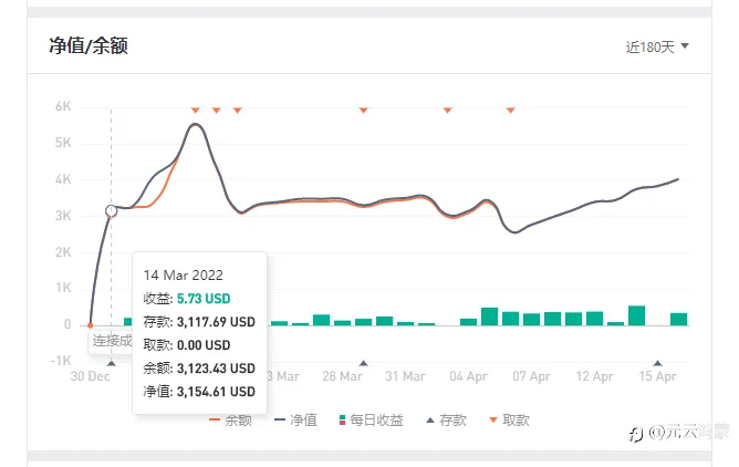 细数五爪金龙七宗罪,有图有真相,订阅他?脑有坑?