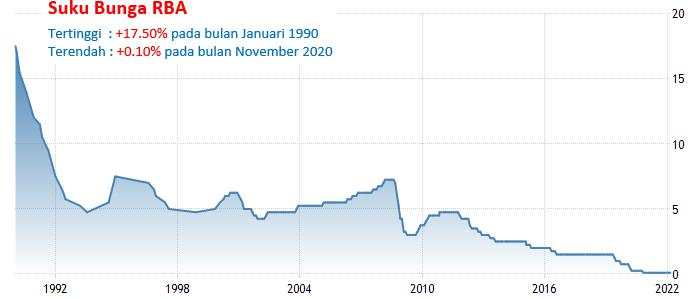 5-6 April 2022: RBA Meeting, Non Manufaktur AS, Ivey Kanada